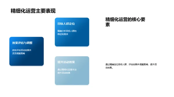 重阳节活动深度运营