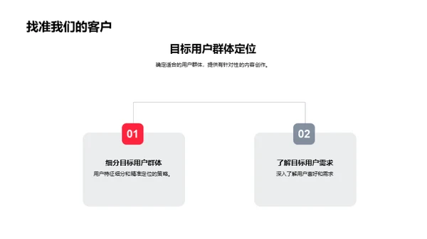 新媒体下的春分创作