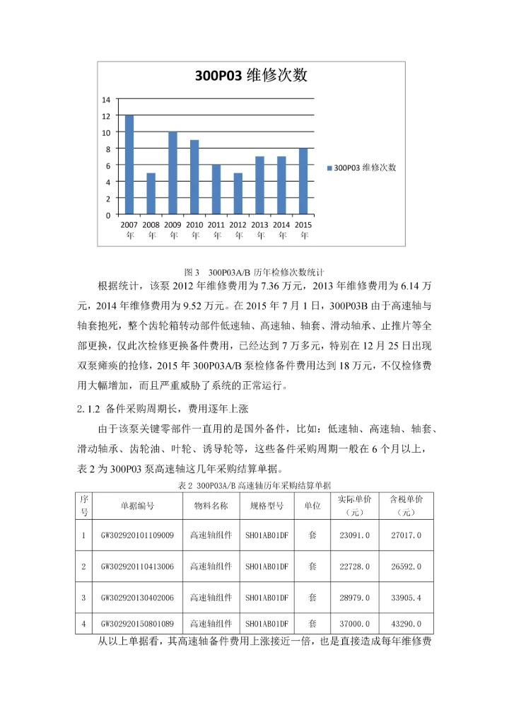 中压碳酸盐溶液泵(300p03c)更新项目建议书.docx