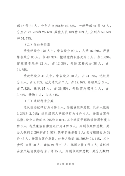 6我县近五年违纪违法案件特点、原因分析及对策建议.docx