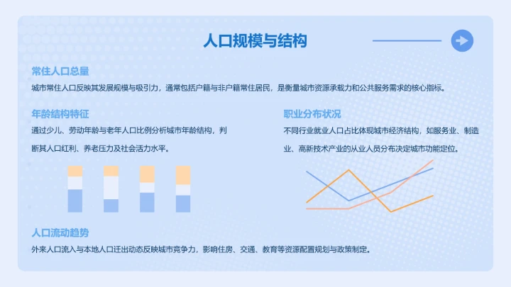 次元少女蓝色简约风城市介绍