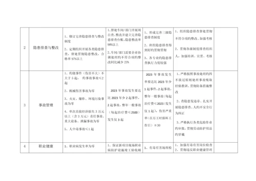 安环部未来三年发展提升计划方案.docx