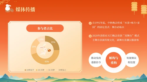 橙色中国风中秋节历史文化宣传PPT模板