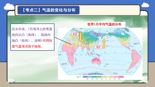 【学霸提优】第四章《天气与气候》复习课件（第1课时）（共32张PPT）