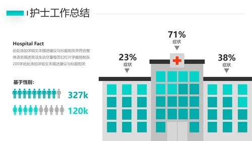 护士长年终工作总结述职报告汇报PPT模板