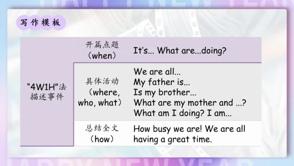 Unit 6 I'm watching TV单元复习课件（词组+句型+知识点+语法+写作指导+易错考