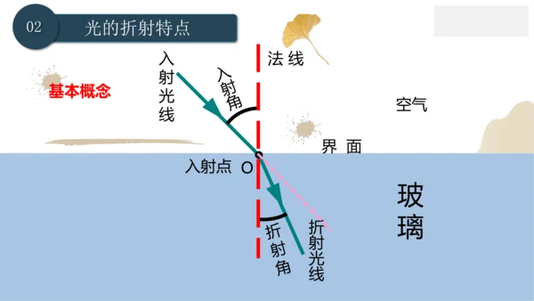 4.4光的折射（课件）(共25张PPT) -2023-2024学年八年级物理上册同步精品课堂（人教版