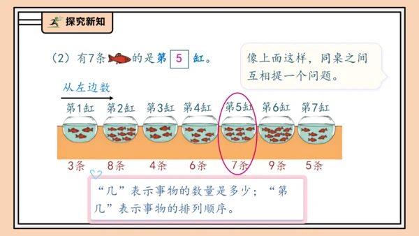 【课堂无忧】人教版一年级上册2.2 比大小、第几（课件）(共34张PPT)