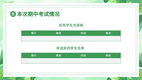 小学期中考试家长会小学家长会PPT课件