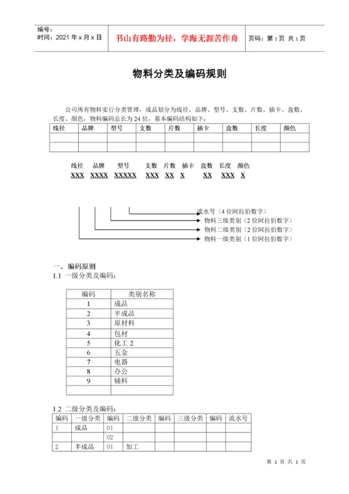 23【XXX】物料编码规则说明书V10(必选).docx