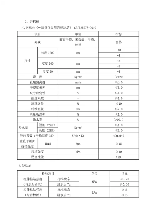 新卓尚外墙岩棉保温施工方案1