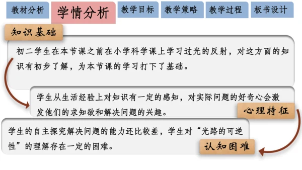4.2光的反射 说课 课件 (共18张PPT)