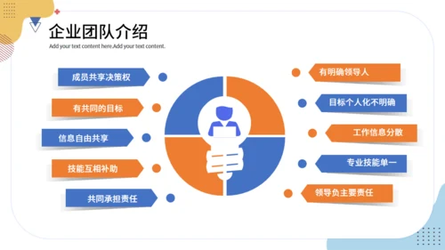 企业管理培训团队建设项目管理通用PPT模板
