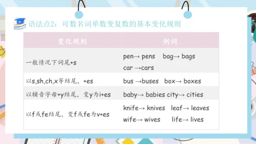 Unit 2 My schoolbag 单元复习(三)-语法+典型例题（共29张PPT）