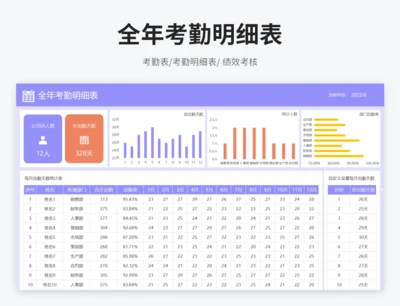 全年考勤明细表