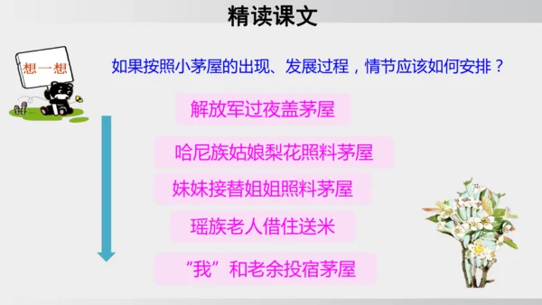 15 驿路梨花 课件