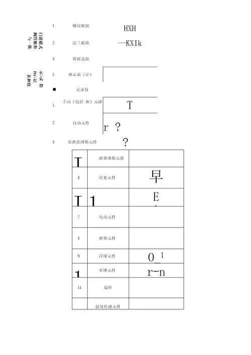 管道与管道知识