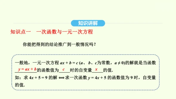 19.2.3一次函数与方程、不等式课件（共36张PPT） 2025年春人教版数学八年级下册