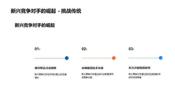 冷冻水产业新视角