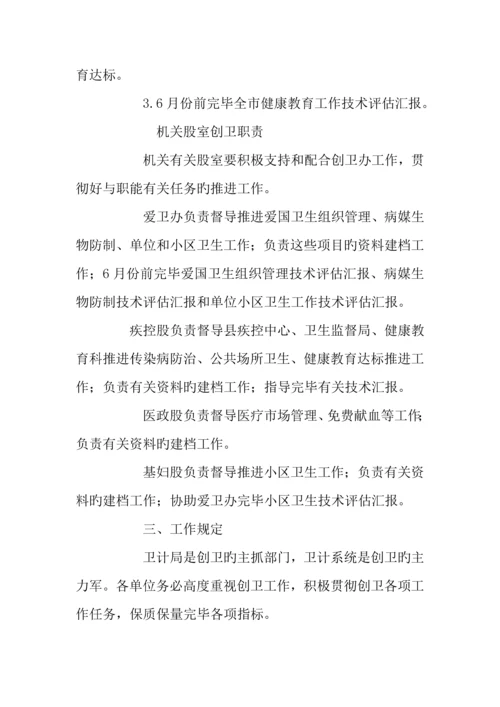 卫计局创建省级卫生县城精细化常态化工作管理方案.docx
