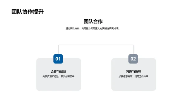 化学研究新篇章