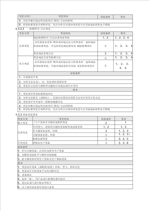 变更控制管理规程