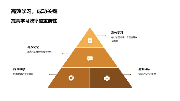 提升学习效率之道