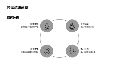 高效学习之路