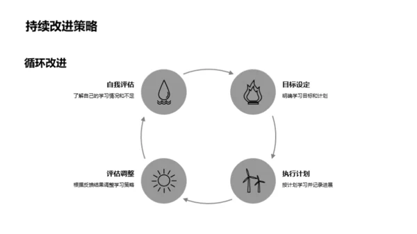 高效学习之路