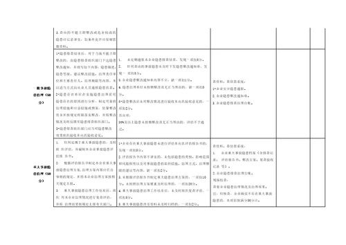 企业安全风险分级管控和隐患排查治理双重预防机制建设评估参考导则