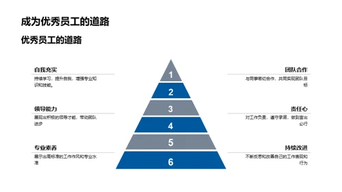 化学行业入职精讲