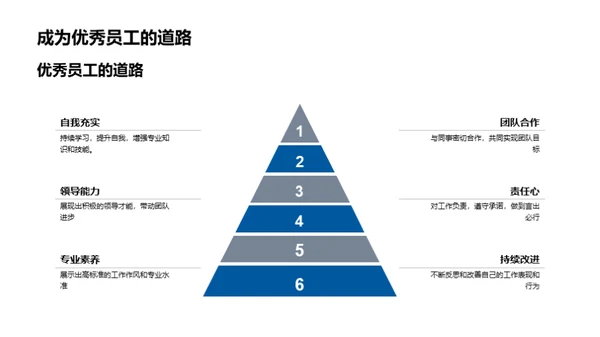 化学行业入职精讲