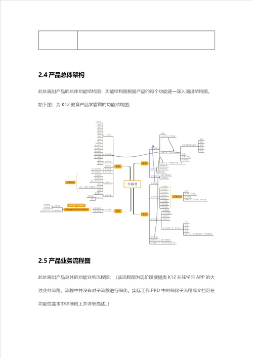 产品需求文档prd模板