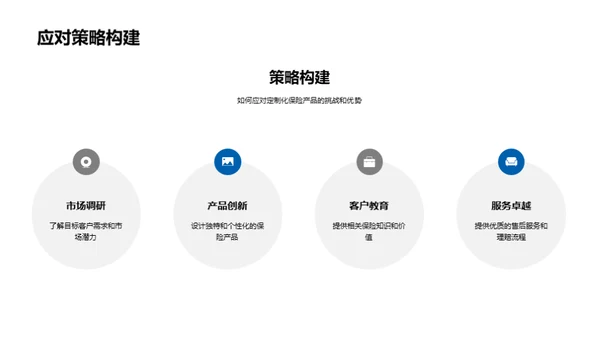 未来保险：定制化趋势