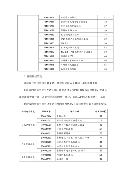 质量主管岗位培训方案.docx