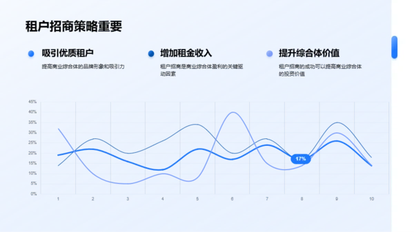 蓝色商业招商引资画册展示PPT模板