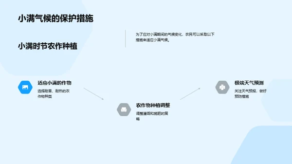 小满气候与农业联动