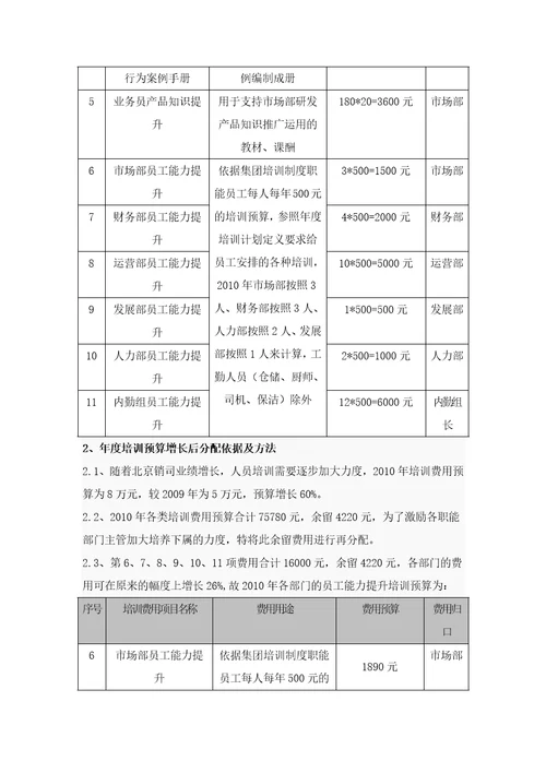 傻瓜式开展年度培训规划工作