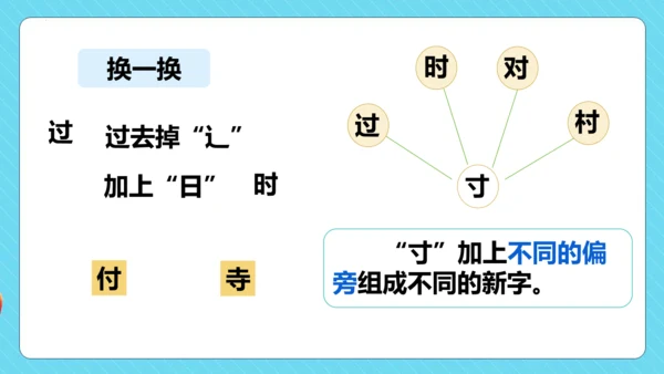 统编版语文一年级下册 课文1  语文园地二（教学课件）