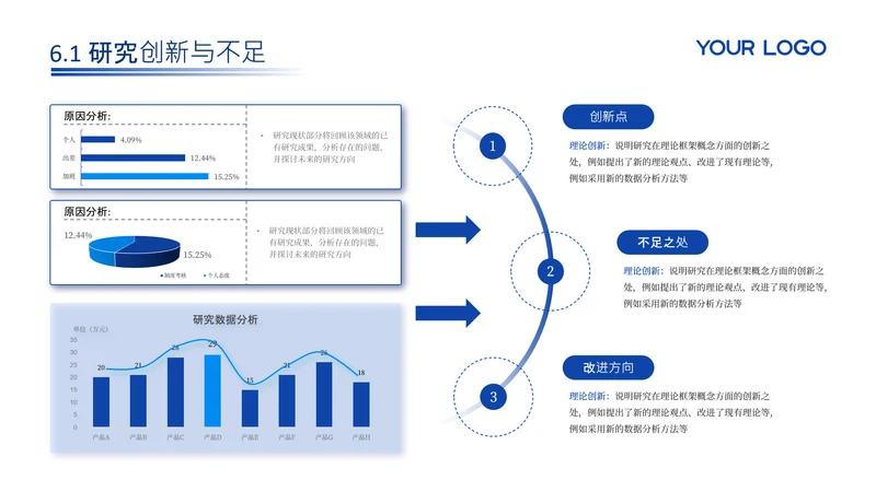 蓝色学术风6项图表数据关系图PPT单页