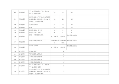 汽车加油站安全评价检查表.docx