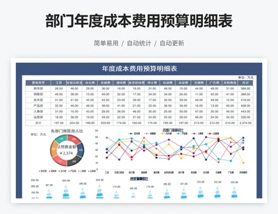 部门年度成本费用预算明细表