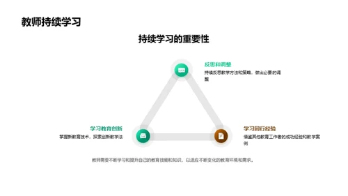 教育技术革新