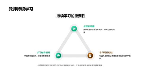 教育技术革新