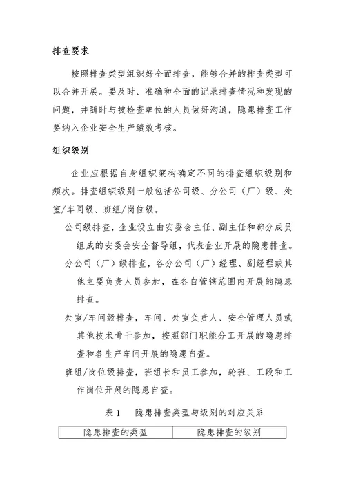 xxx家纺隐患排查治理制度