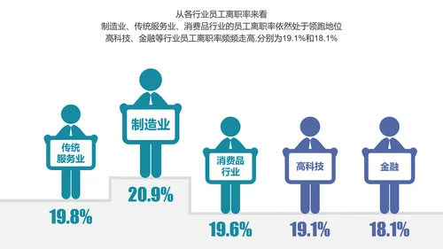 公司企业人事部门员工跳槽PPT模板