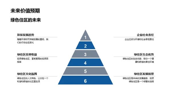 绿色理想，未来居住