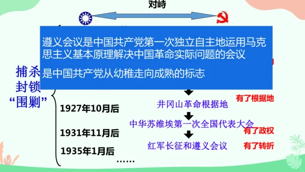 第17课 中国工农红军长征 课件