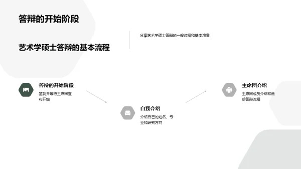 艺术硕士答辩全攻略