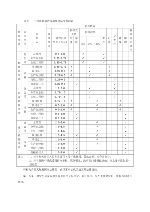 质量管理处罚办法.docx